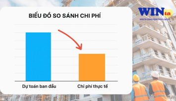 Kinh nghiệm xây nhà trọn gói tiết kiệm chi phí tại Đà Lạt – Bền đẹp cùng Winta Construction