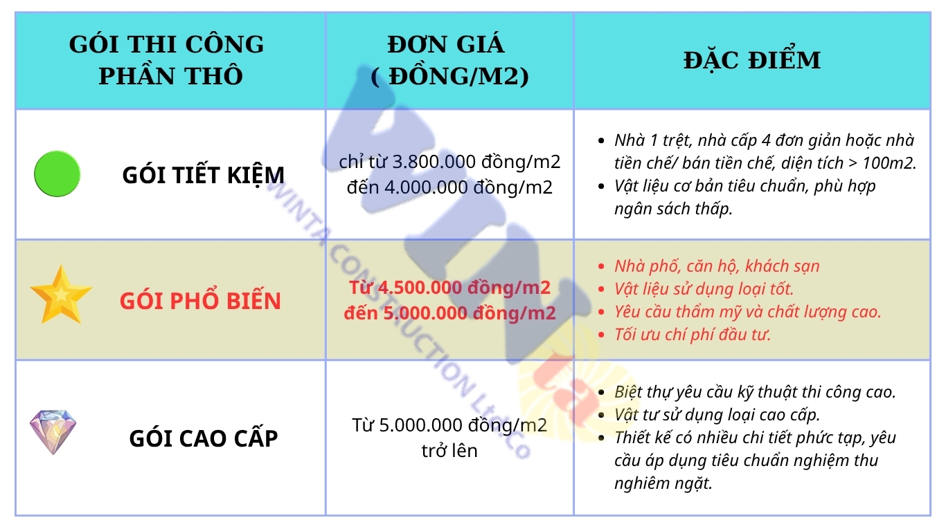 xây nhà phần thô Đà Lạt