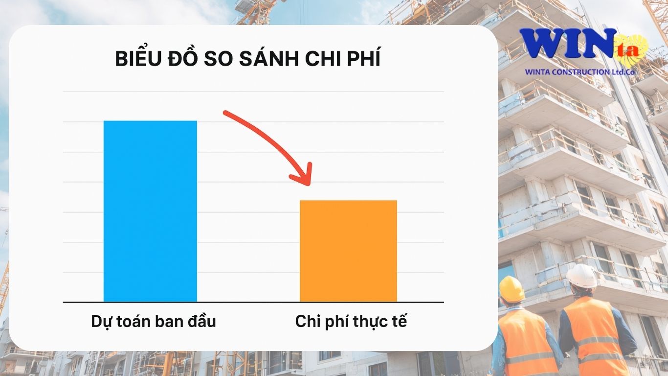 xây nhà Đà Lạt giá rẻ