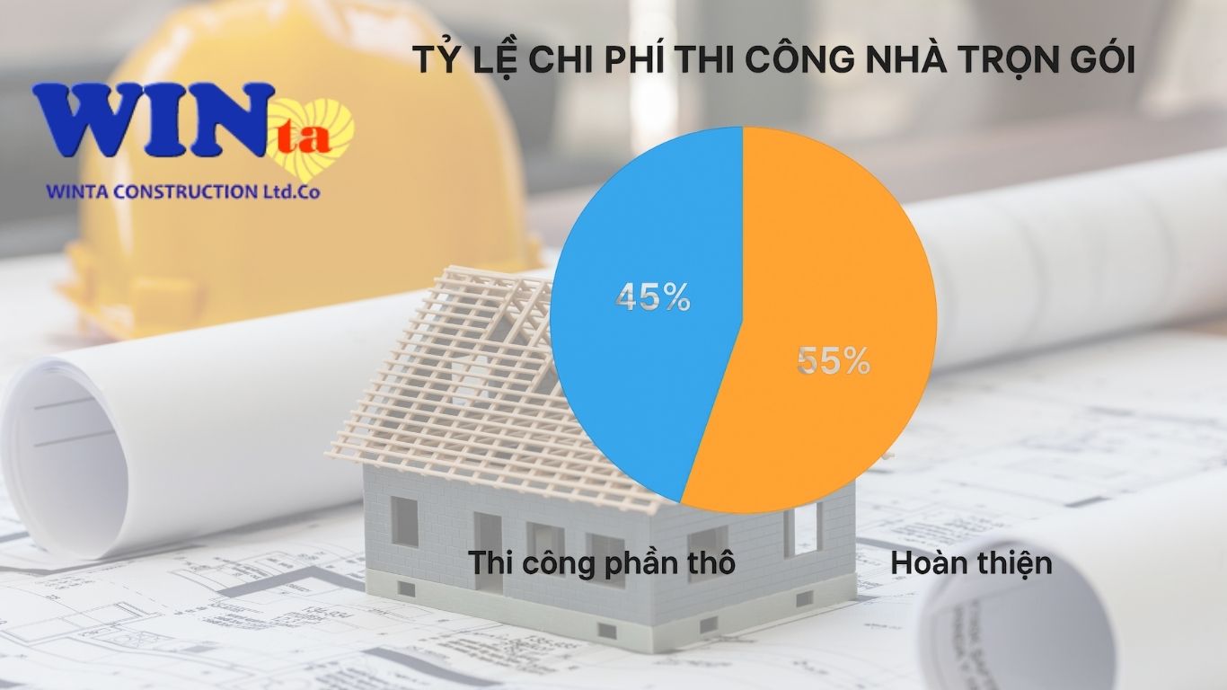 xây nhà Đà Lạt