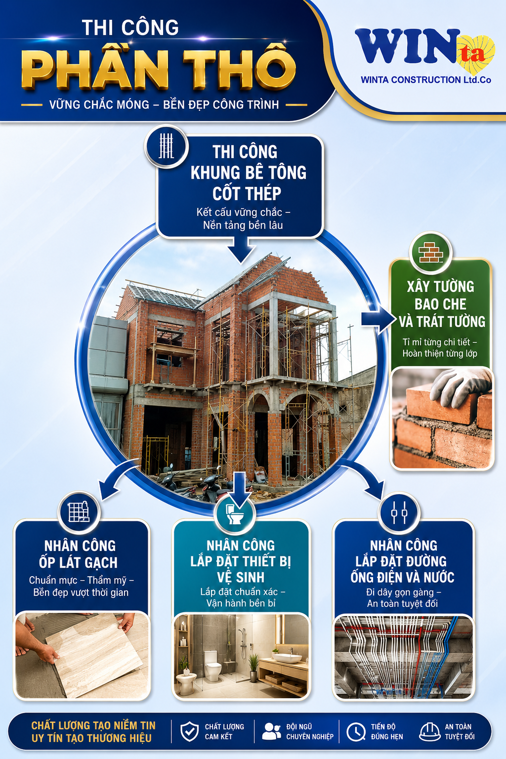 xây nhà phần thô bao gồm những gì