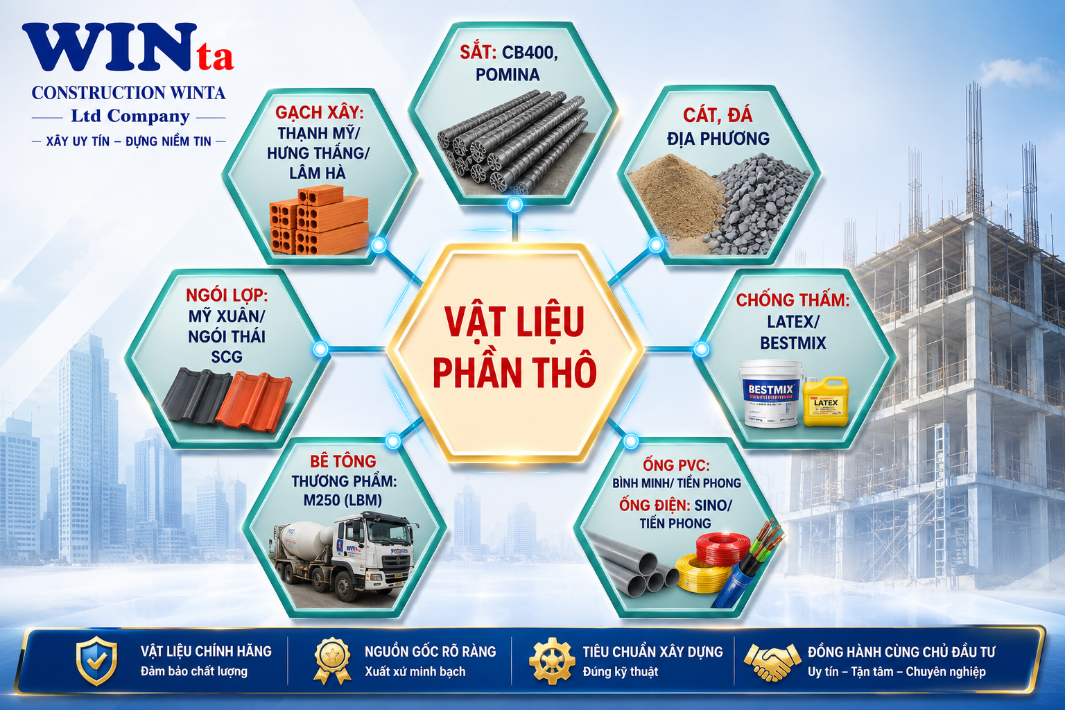 vật liệu cam kết phần thô của WInta
