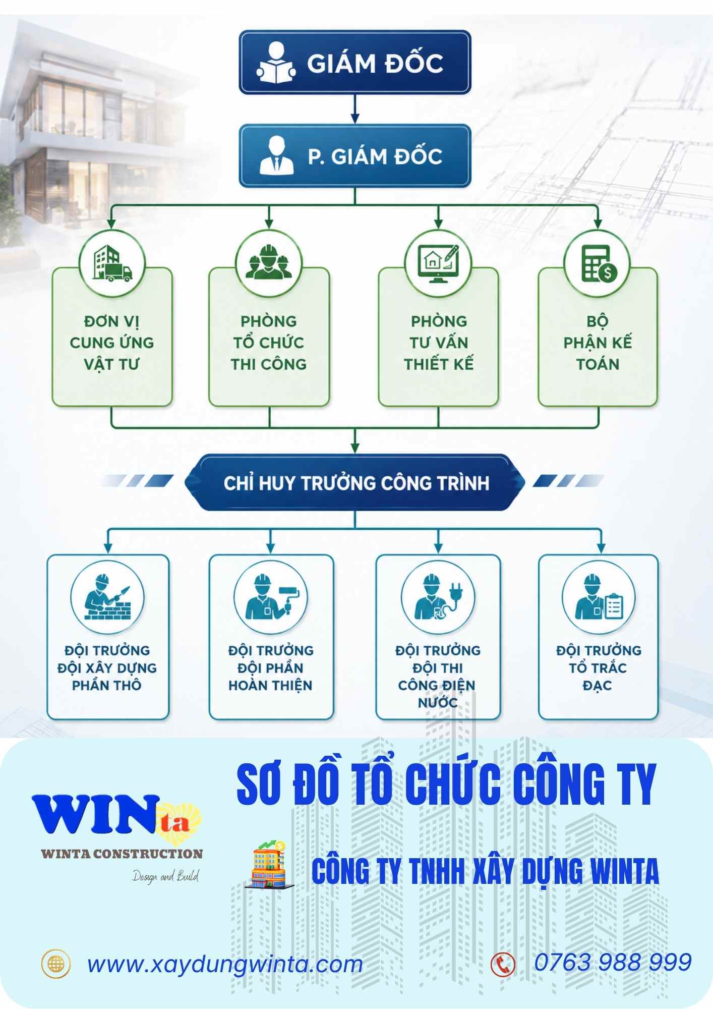 sơ đồ tổ chức công ty xây dựng Winta