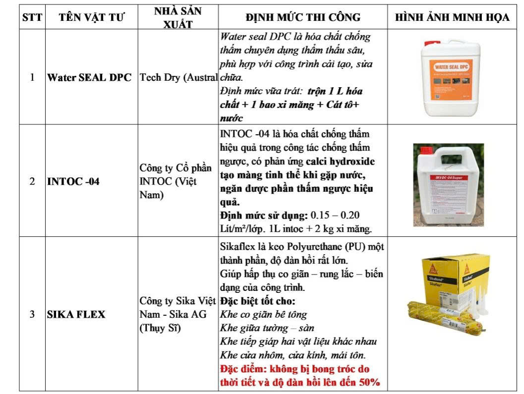 chống thấm Đà Lạt