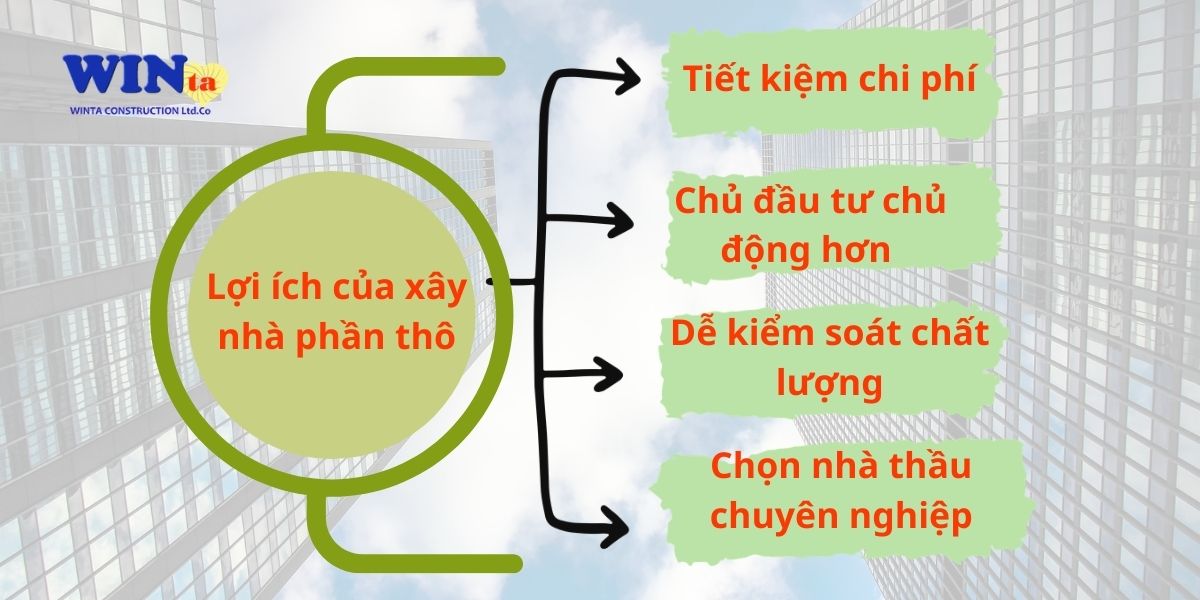 Lợi ích của xây nhà phần thô Lâm Đồng